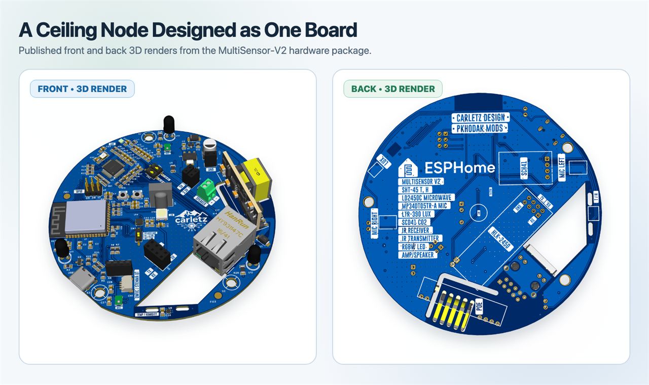 Front and back ECAD renders of the MultiSensor-V2 board
