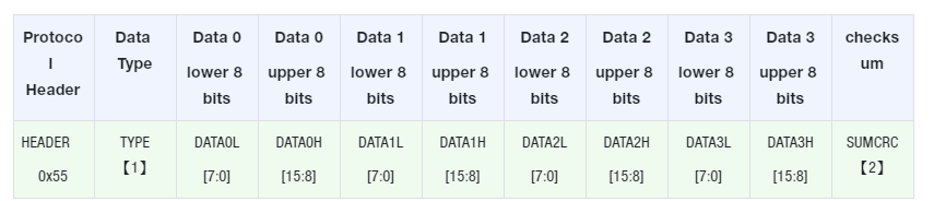 2.1 Data Reading