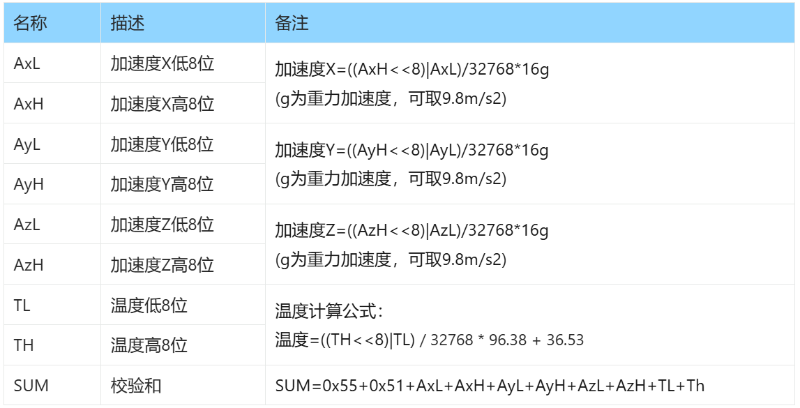 2.1 Data Reading