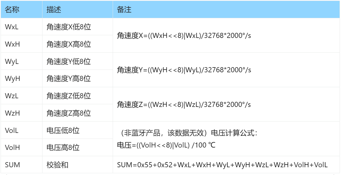 2.1 Data Reading