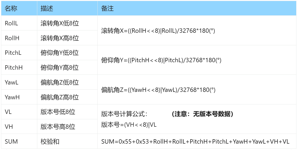 2.1 Data Reading