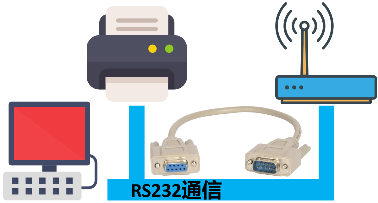 1. Fundamentals of RS232 Communication