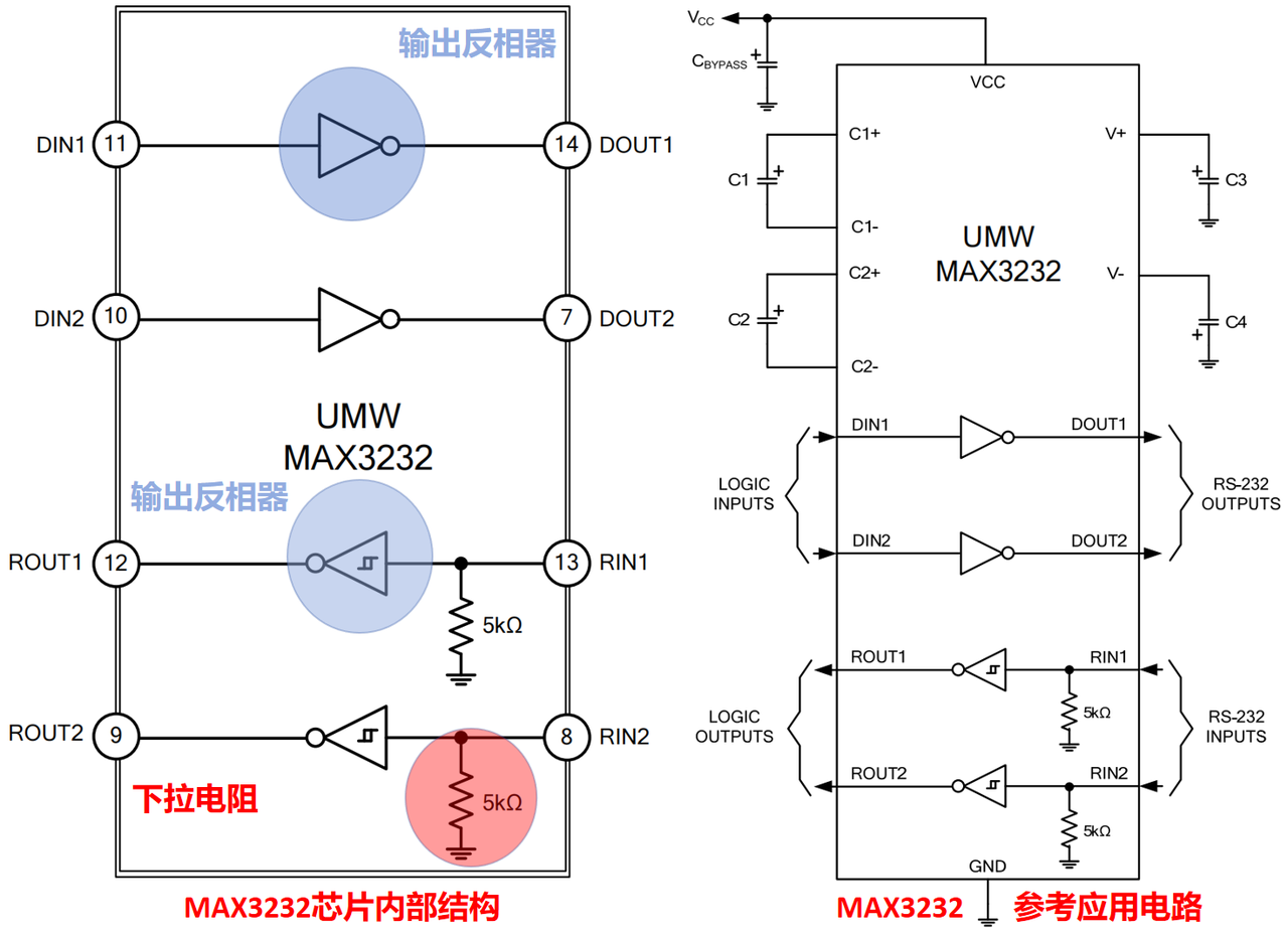 2. Introduction to MAX3232 Chip