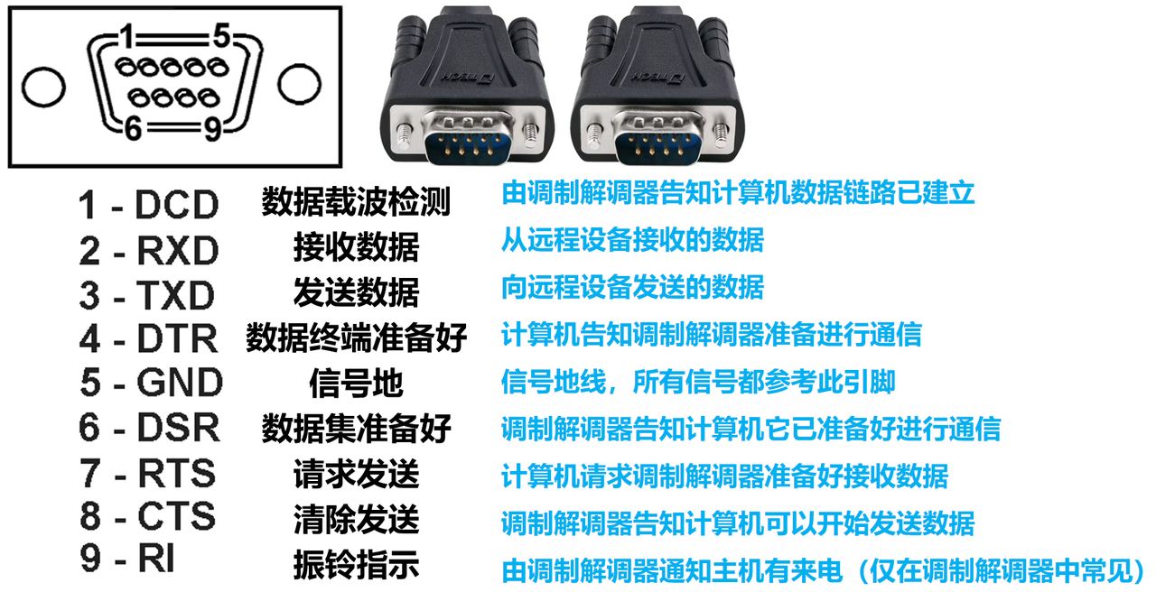 2. Introduction to MAX3232 Chip