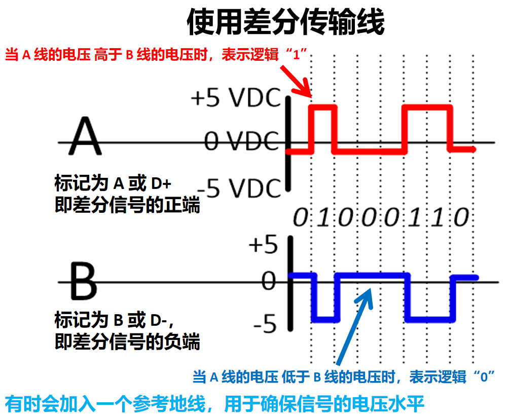 1. Basic Knowledge of RS485 Communication