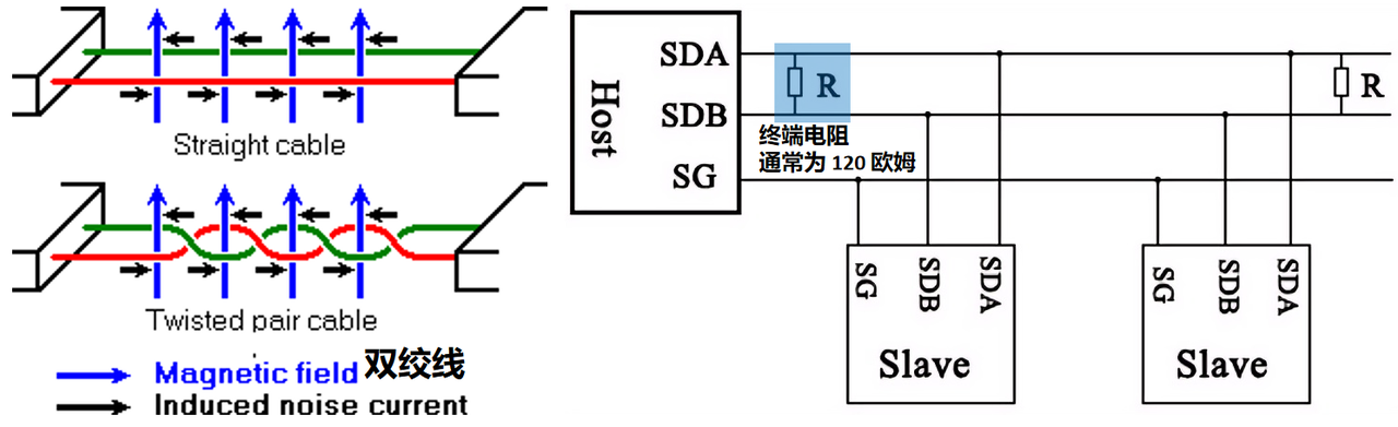 1. Basic Knowledge of RS485 Communication