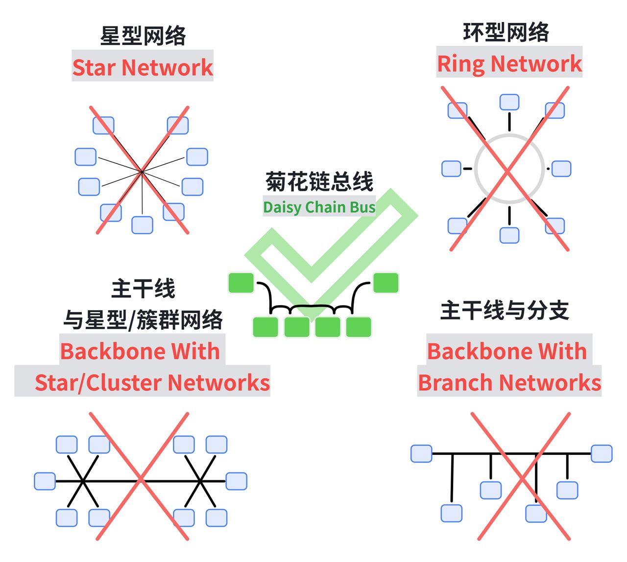 1. Basic Knowledge of RS485 Communication