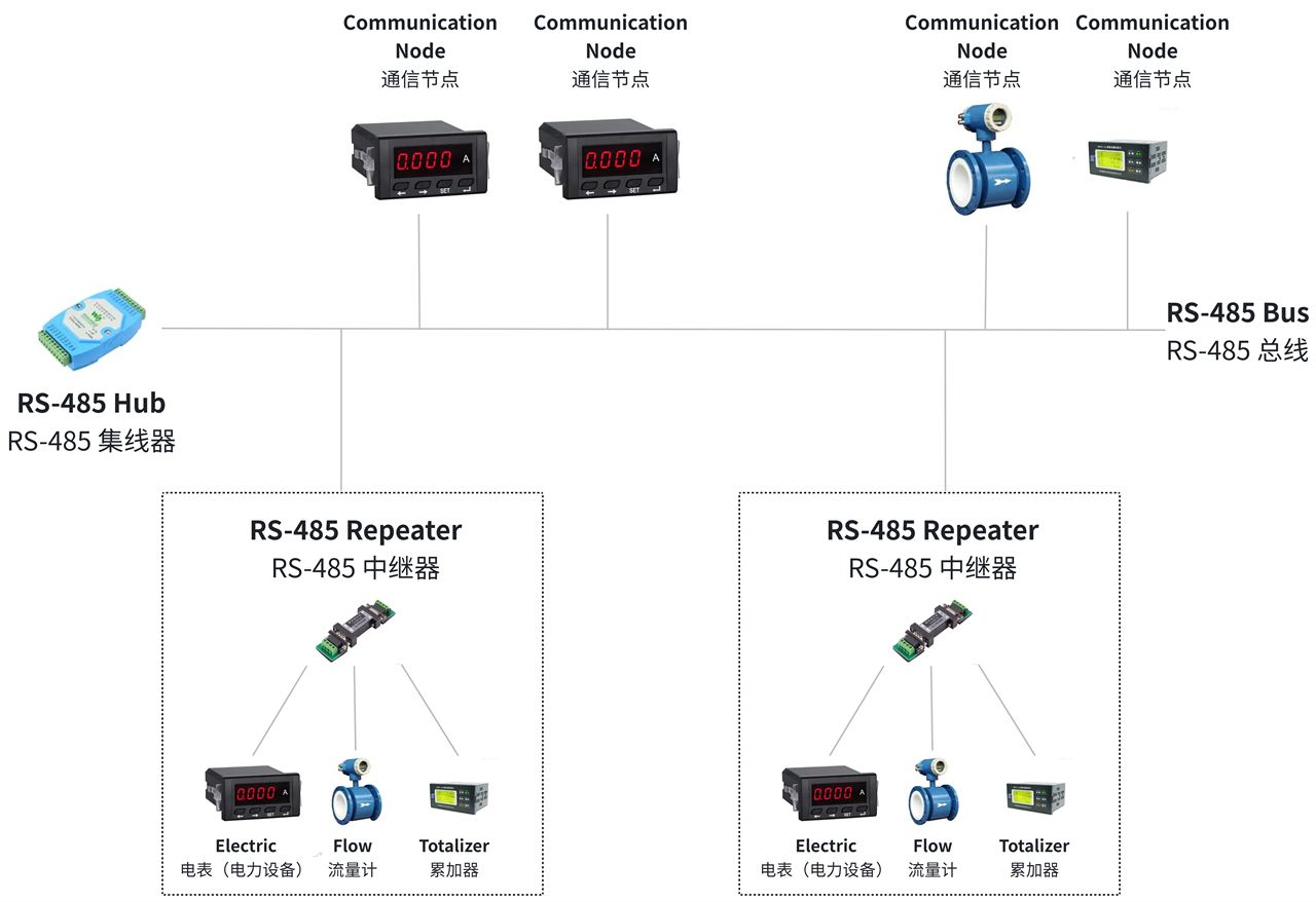 1. Basic Knowledge of RS485 Communication