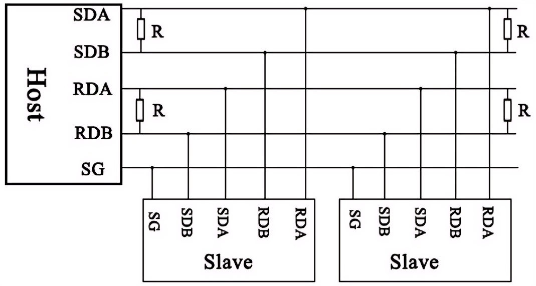 1. Basic Knowledge of RS485 Communication
