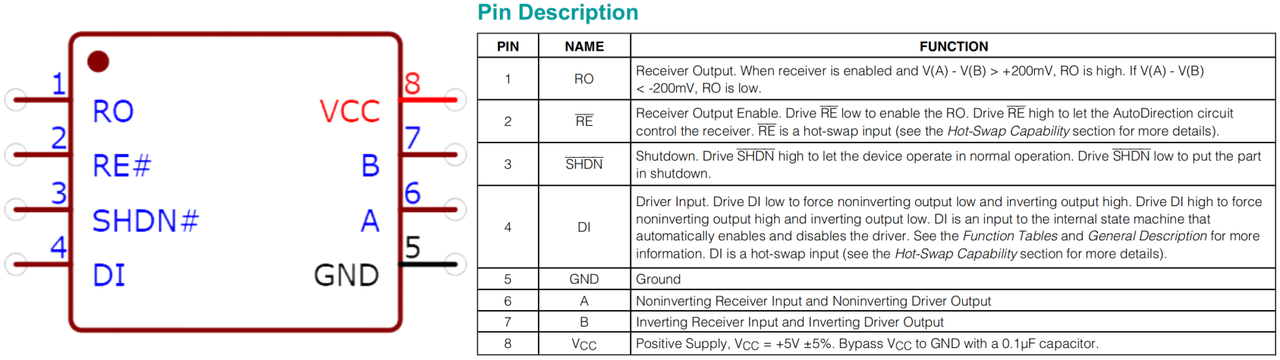 2. Introduction to the MAX13487 Chip