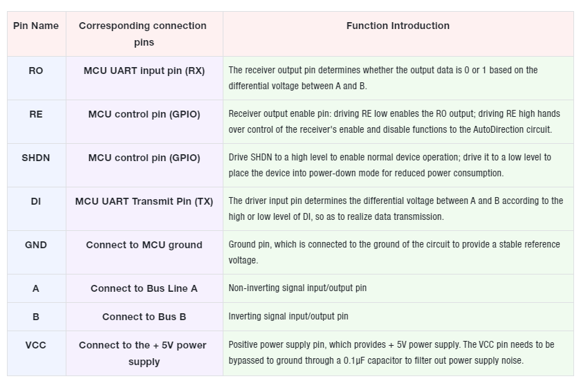 2. Introduction to the MAX13487 Chip