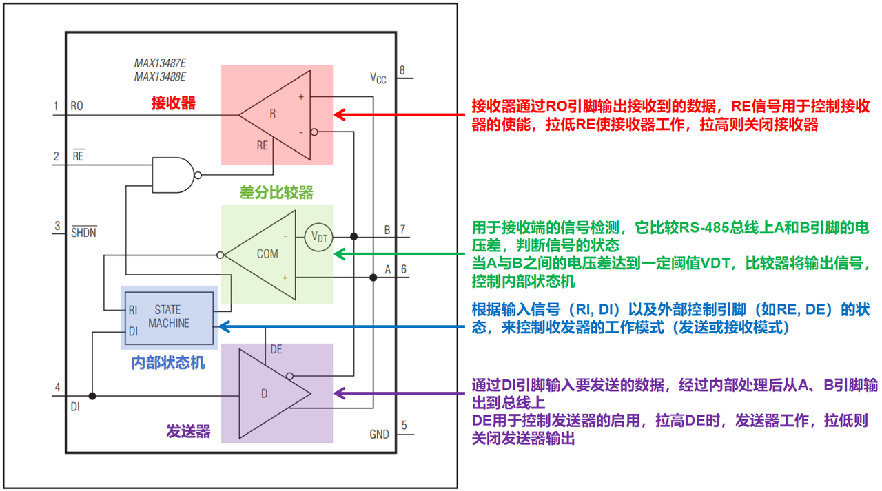 2. Introduction to the MAX13487 Chip