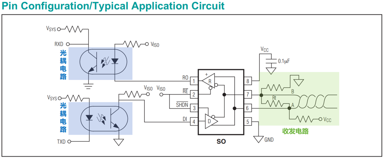 2. Introduction to the MAX13487 Chip