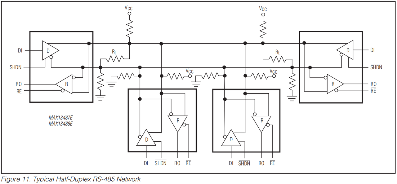 2. Introduction to the MAX13487 Chip
