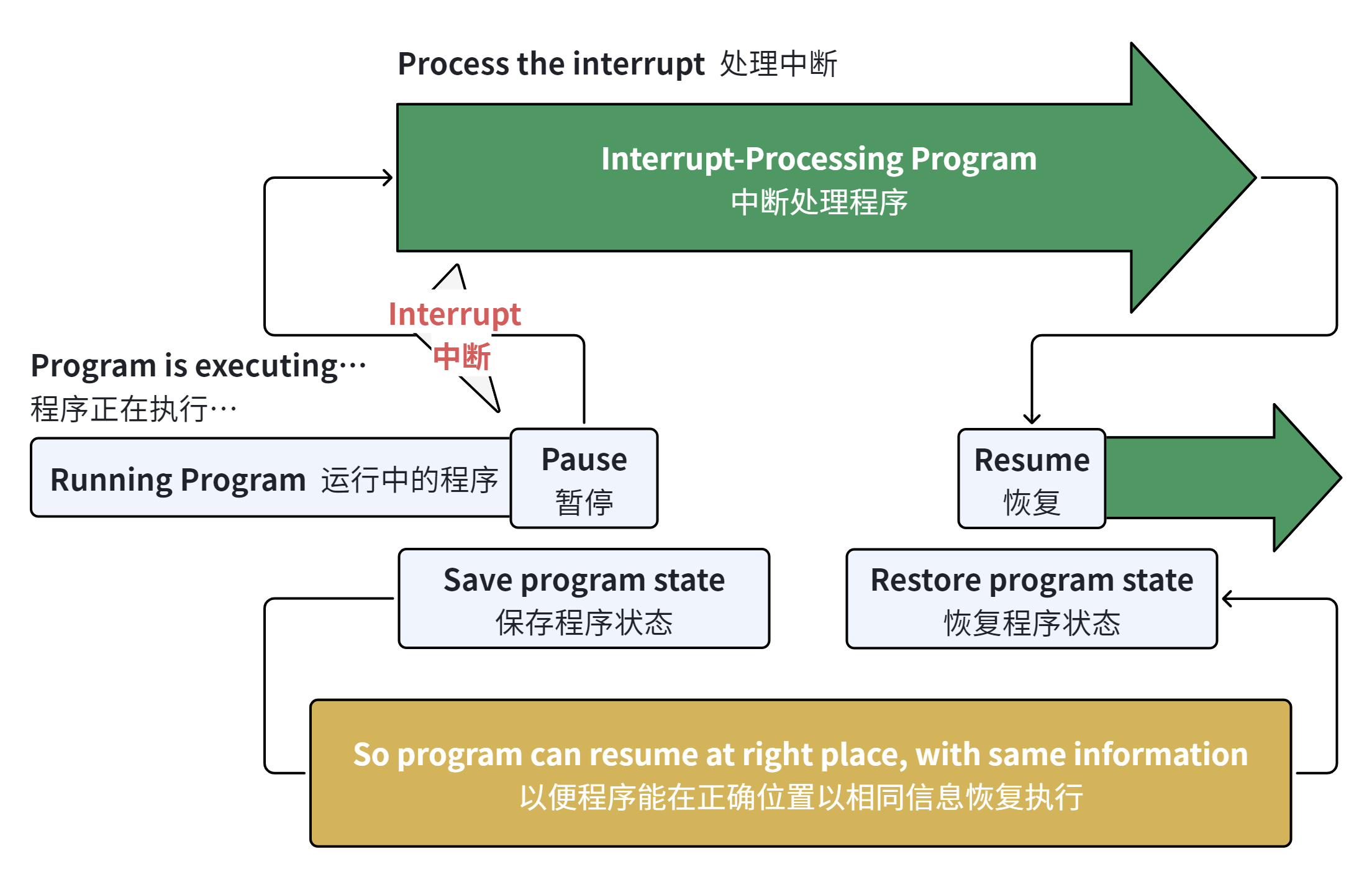 3. NVIC Nested Vectored Interrupt Controller
