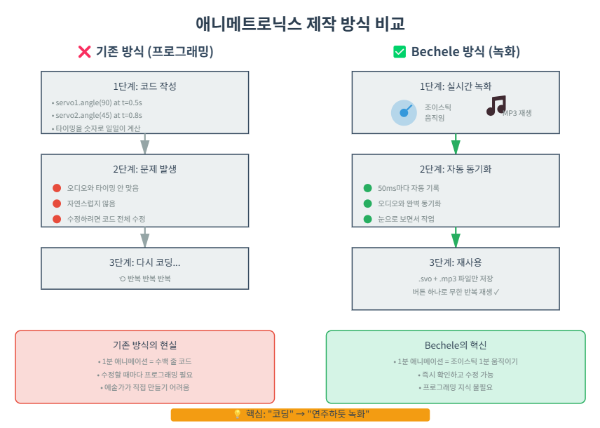 1. 프로젝트 배경 및 기술적 목표