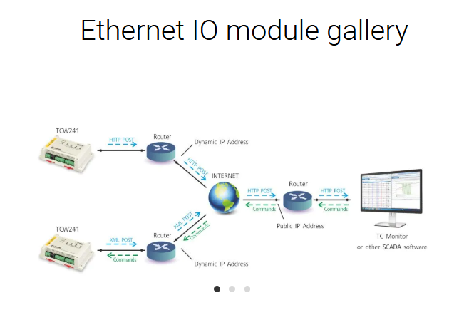 Ethernet I/O Module with W5500, Solution