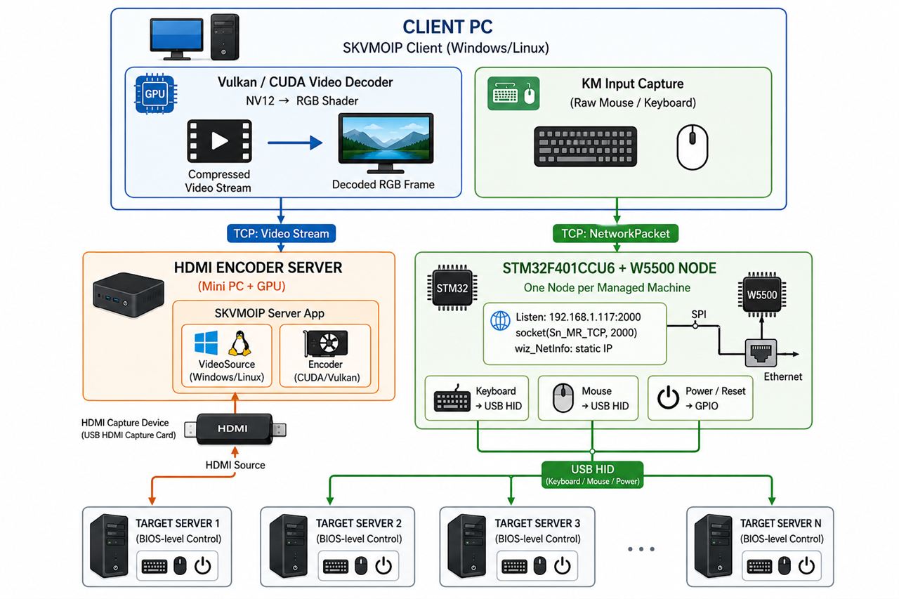 03 — System Architecture