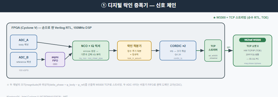 프로젝트가 하는 일