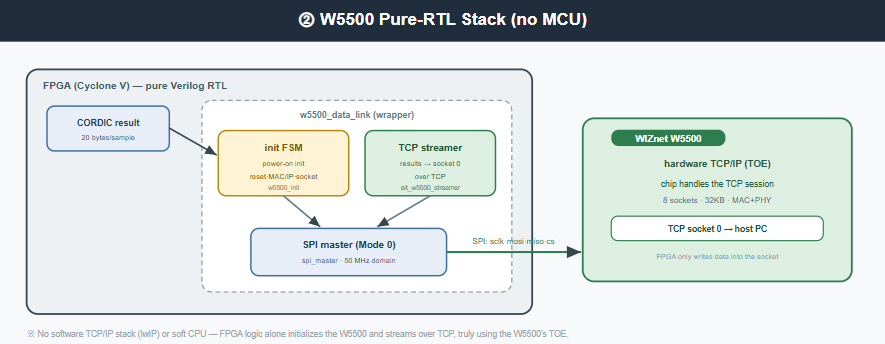 Where WIZnet Fits