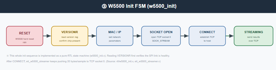 Where WIZnet Fits