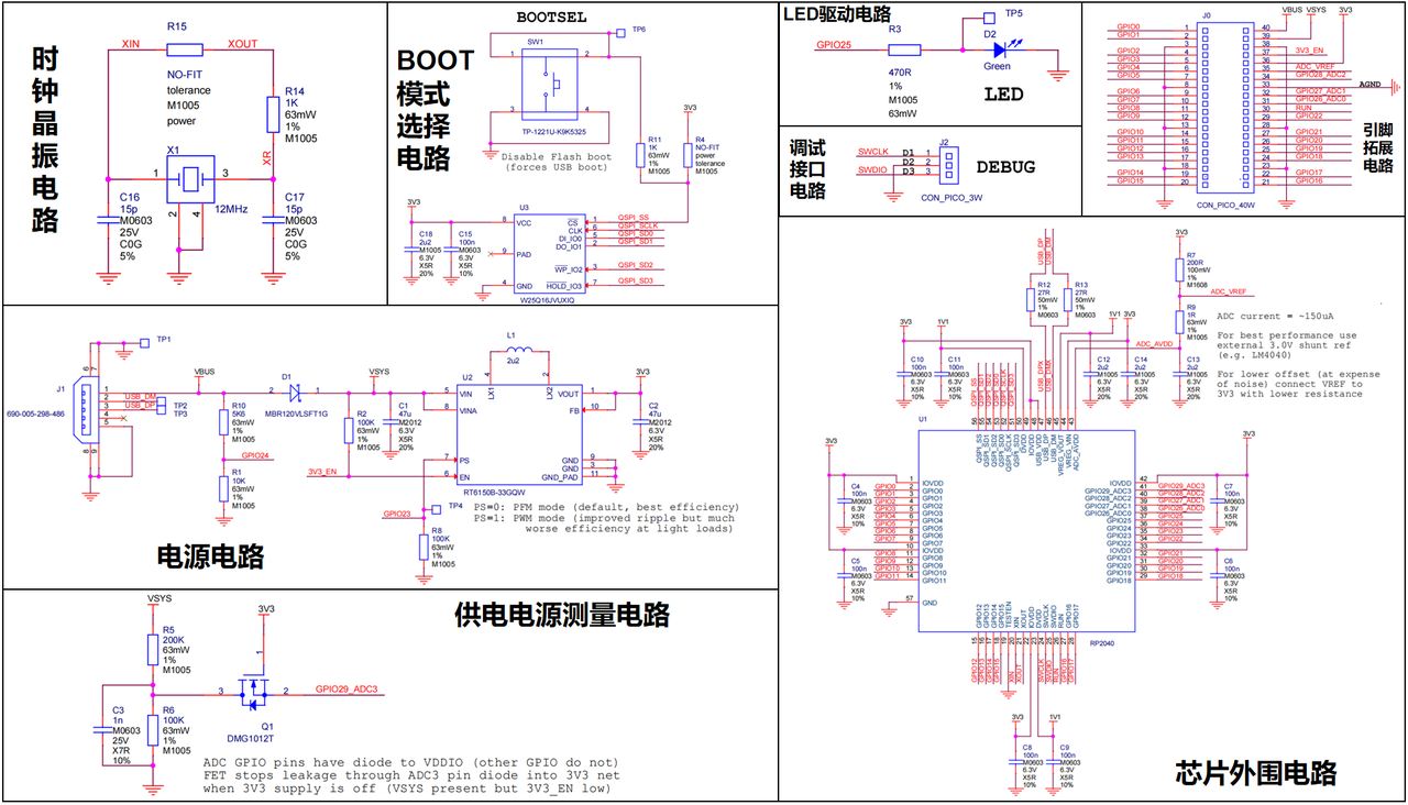 2. Hardware Circuit of Pico Development Board