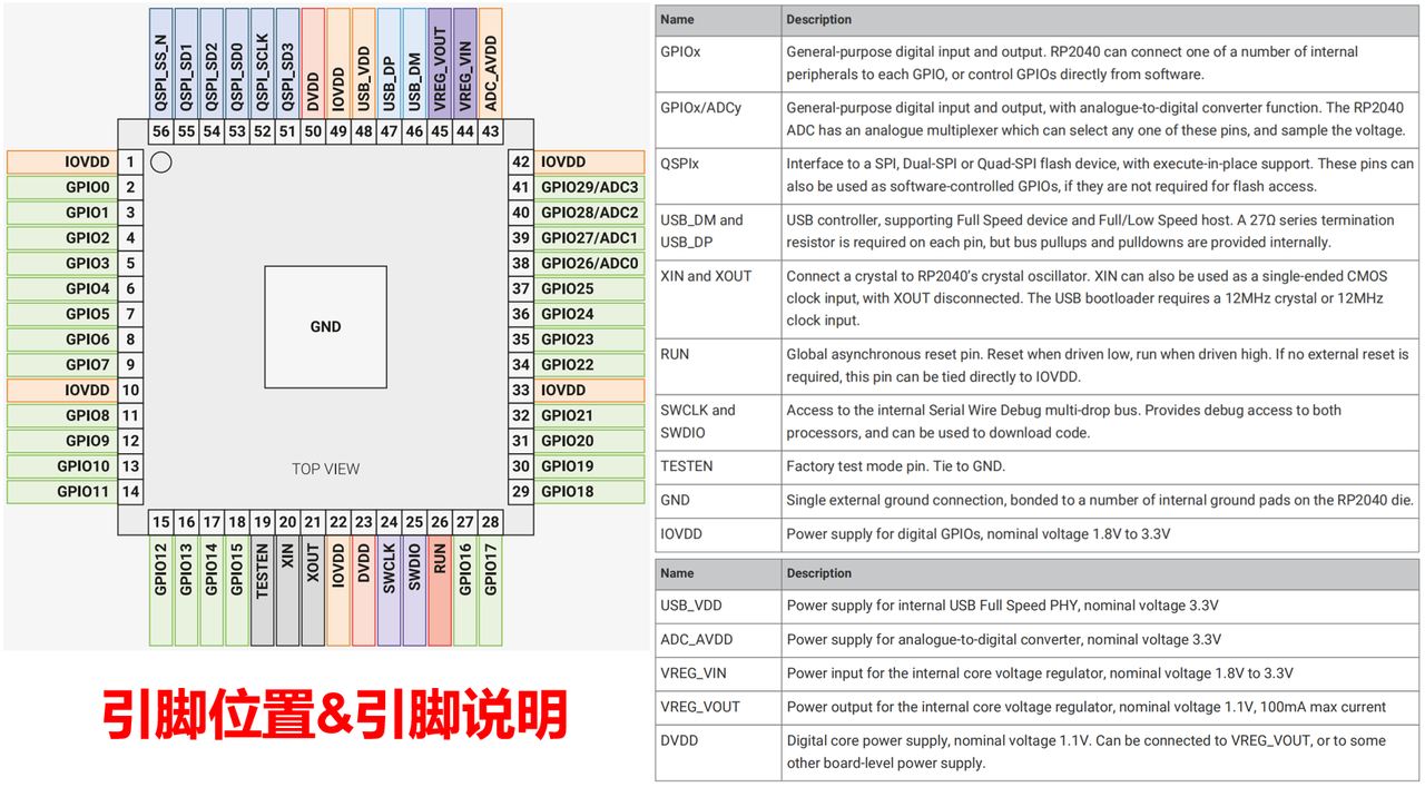 Full Analysis of RP2040 Pinout: Pin Mapping Is the Chip's "Wiring Guide", Pin Mapping