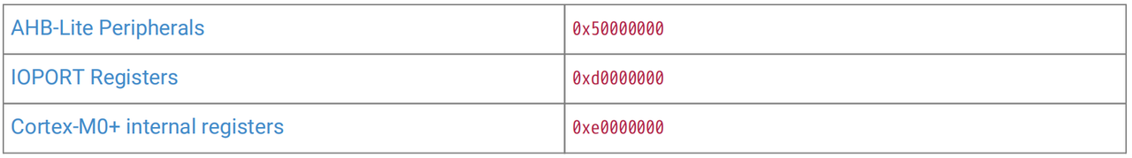1.Single-cycle IO block (SIO)