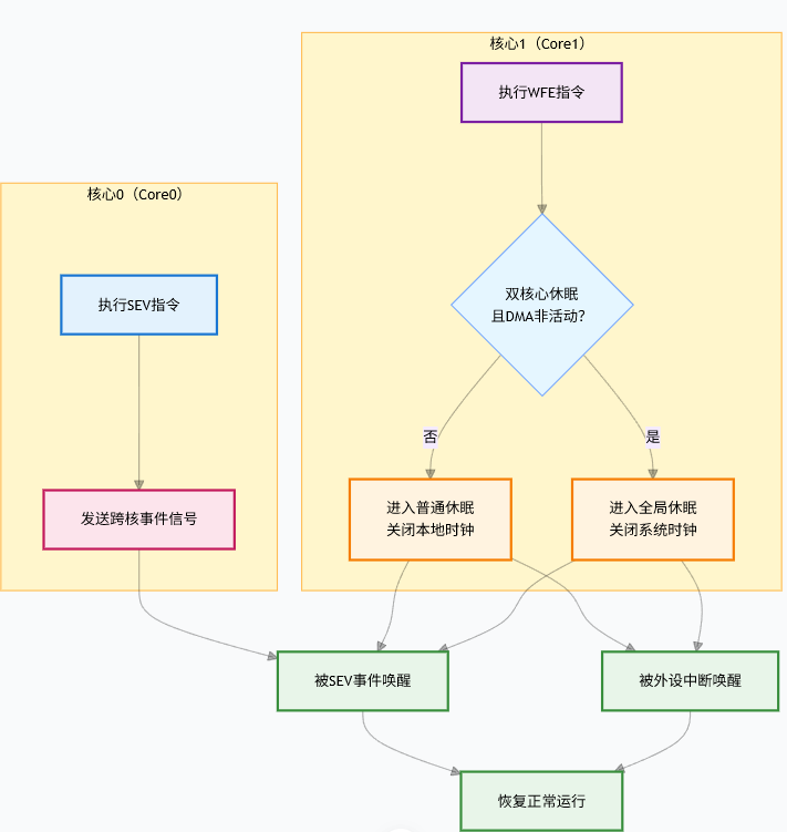 3. Event Signals