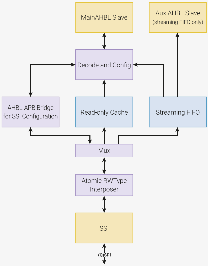 Embedded 101: ROM, SRAM and Flash Functions on RP2040, 3.Flash