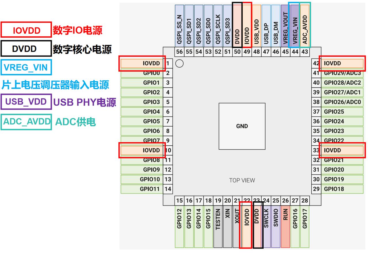 Power Supply System