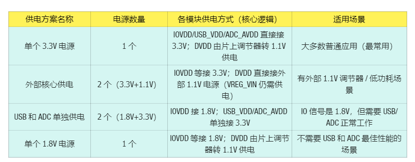 7. Power Supply Scheme