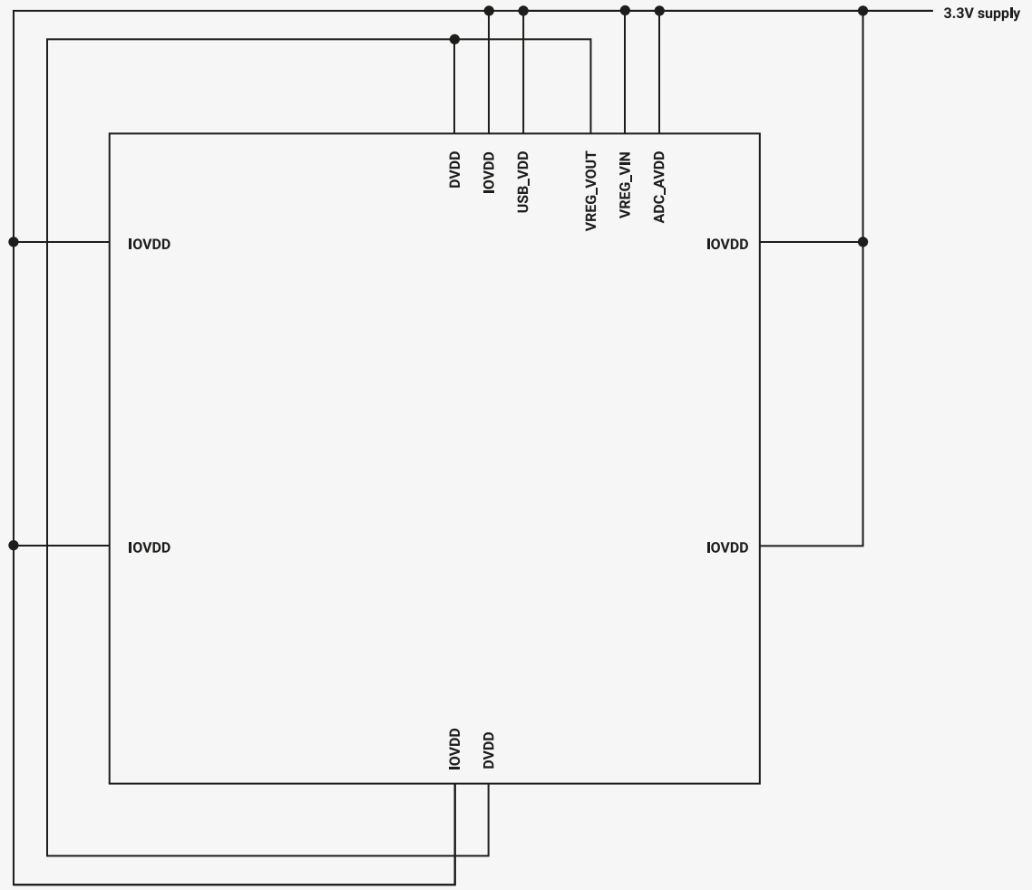 7.1 Single 3.3V Power Supply