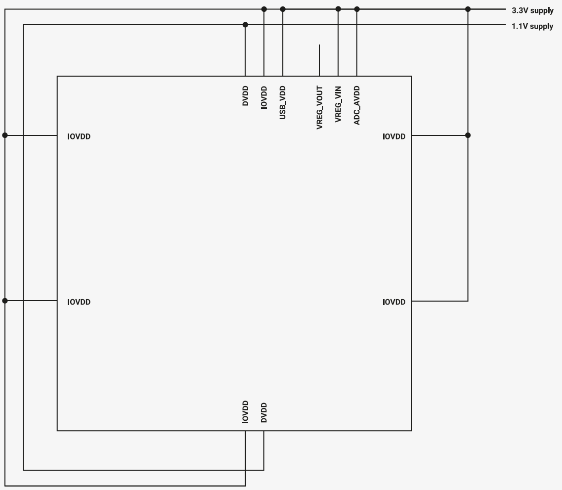7.2 External Core Power Supply