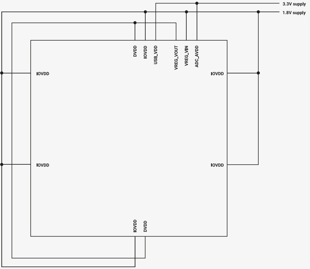 7.3 Independent Power Supply for USB and ADC