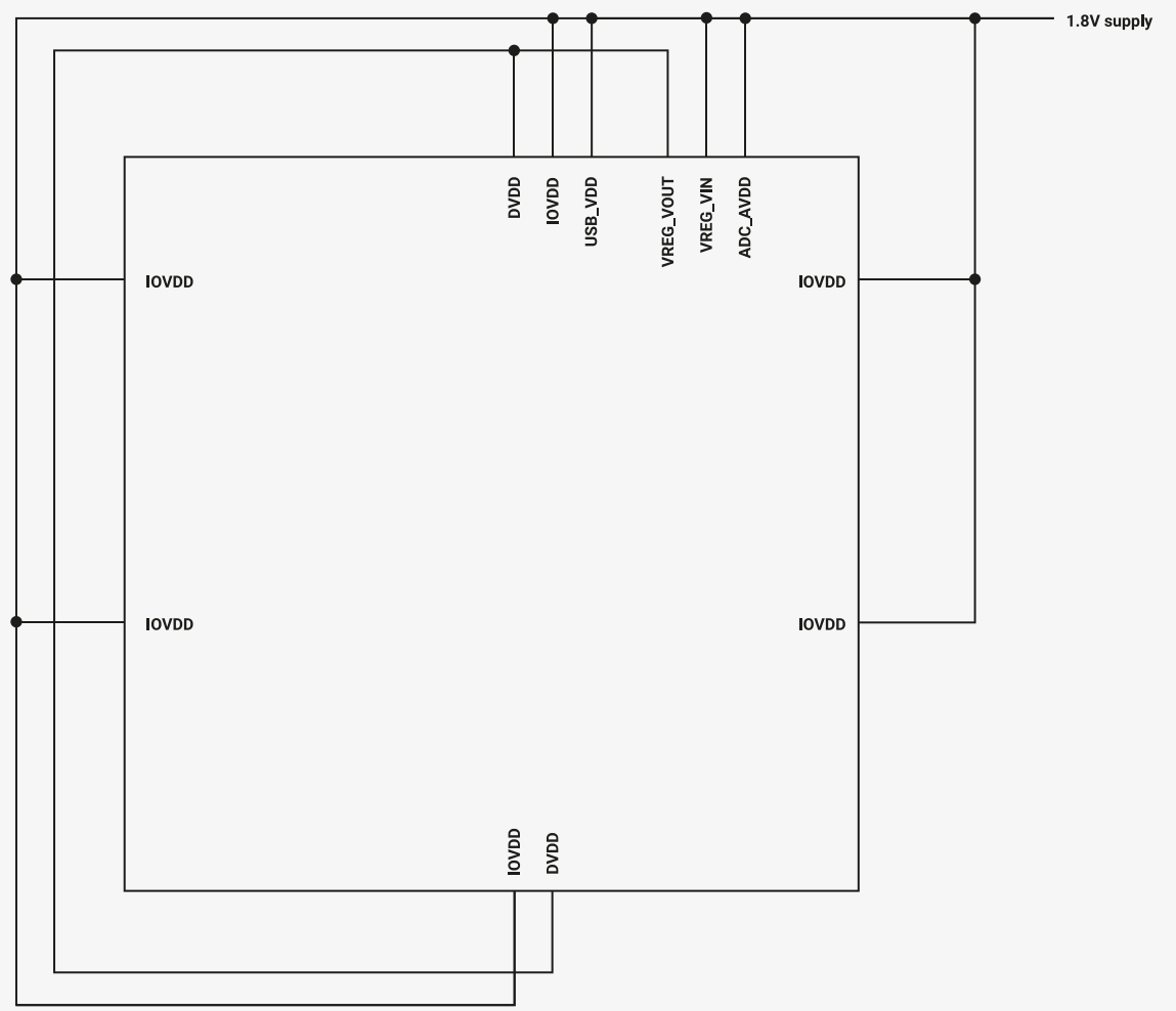 7.4 Single 1.8V Power Supply