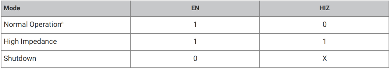 1. Power Regulator Operating Mode