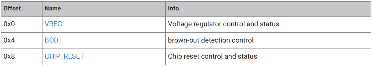 3. Power Regulator Register