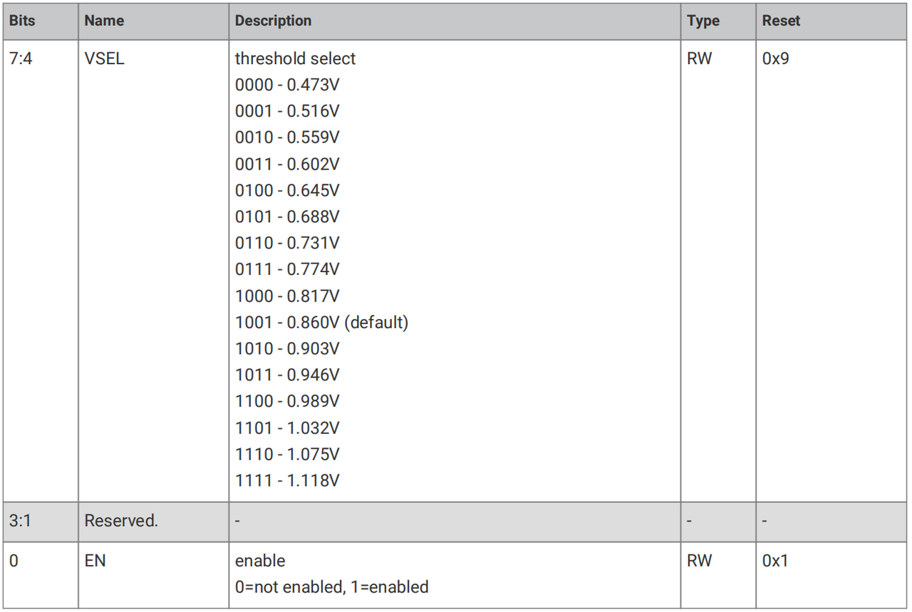 3. Power Regulator Register