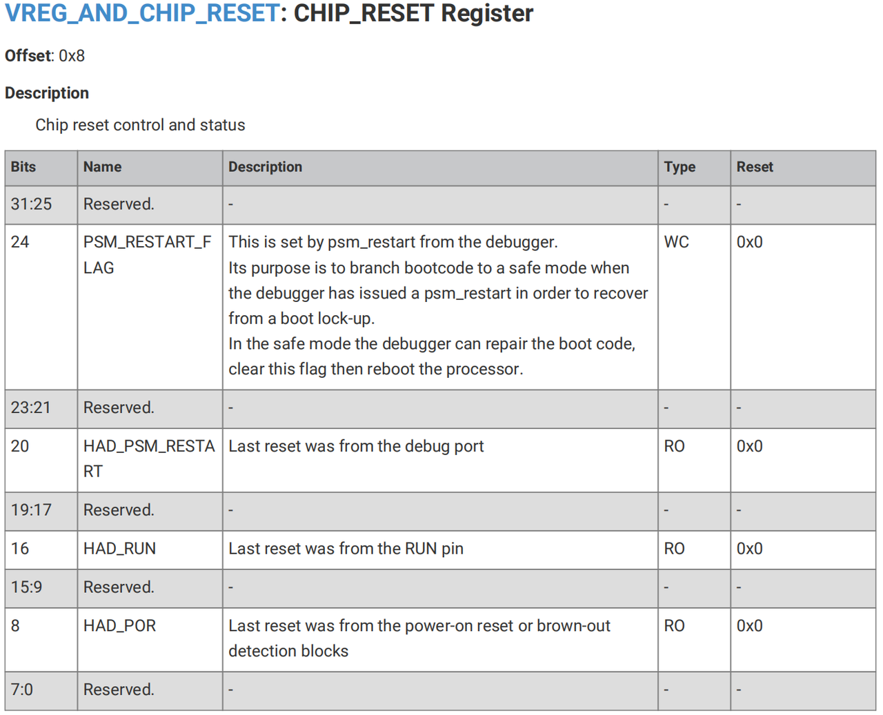 3. Power Regulator Register