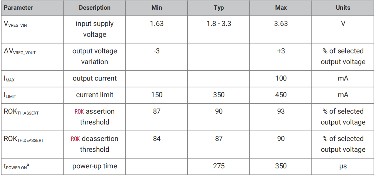 3. Power Regulator Register