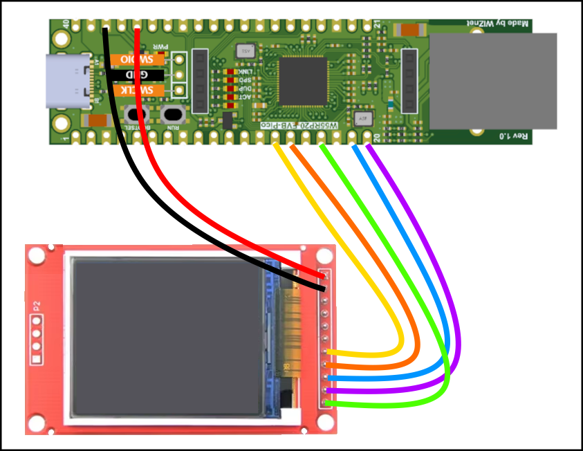 etherView, Hardware Implementations
