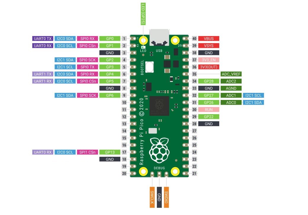 Enchanted Weather Clock using W5300 and Raspberry Pi Pico