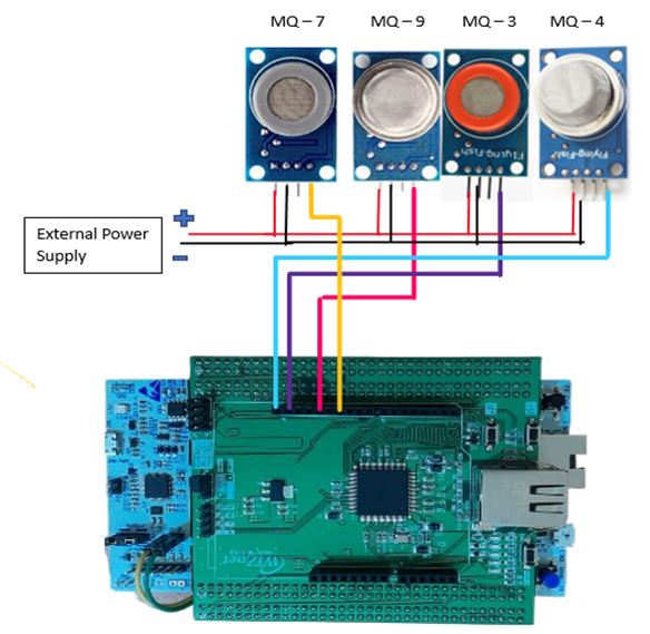 Gas Leakage Detection with Telegram Alerts