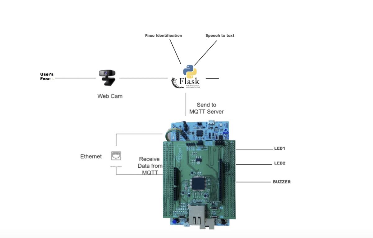 [AIoT] Voice Activated Smart Living