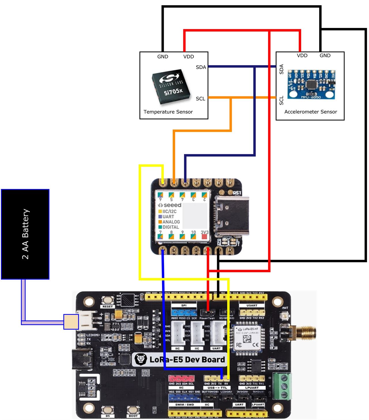 Ethernet-Enhanced LoRa Gateway: Minimizing Delay,