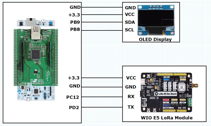 Step 2: To add the "Ethernet" and "FMC" libraries to your Arduino IDE, follow these steps: