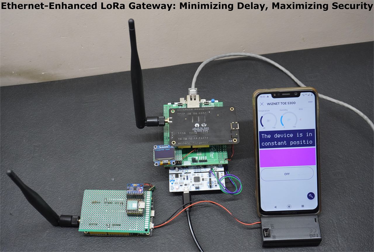 Ethernet-Enhanced LoRa Gateway: Minimizing Delay,