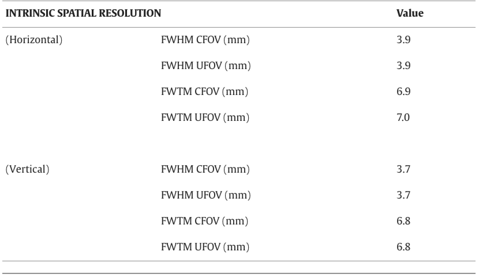 Novel Readout Electronics for Large Field-of-View Gamma Camera (Physica Medica 2024)