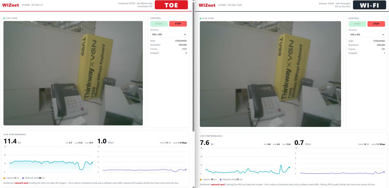 ESP32-WIZnet Chip-DevKit Camera Streaming, Expected Result
